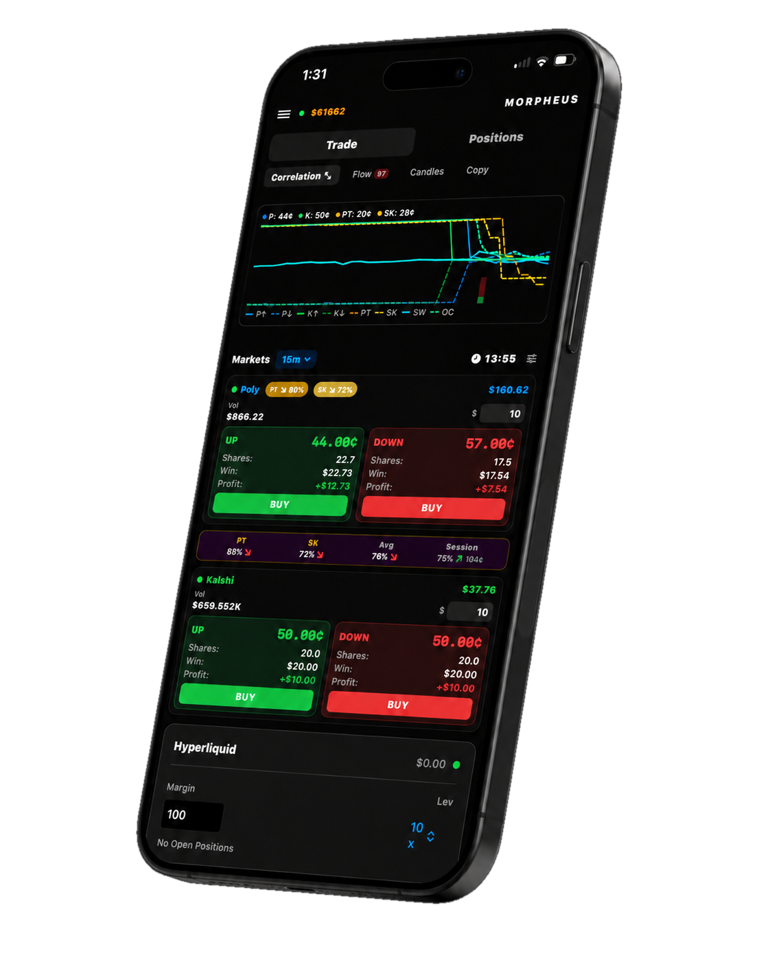 Prediction markets dashboard with correlation, order-flow and UP/DOWN trading
